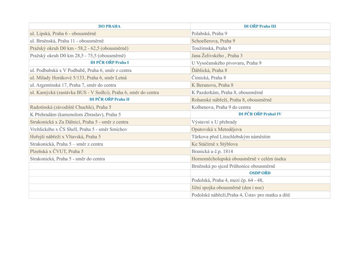 Hlavní město Praha.