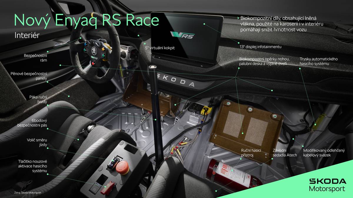 Škoda Enyaq RS Race 2025