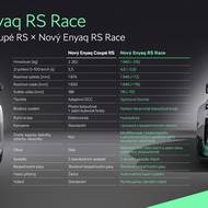 Škoda Enyaq RS Race 2025