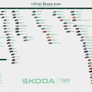 Všechny sériové modely automobilky Škoda